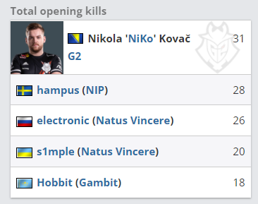 【赛后战报】持续强势！AL零封NIP收获第三胜